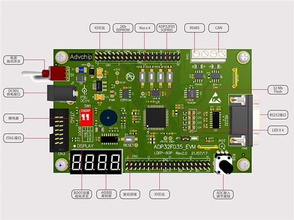 ADP32F035BQP80S開發板